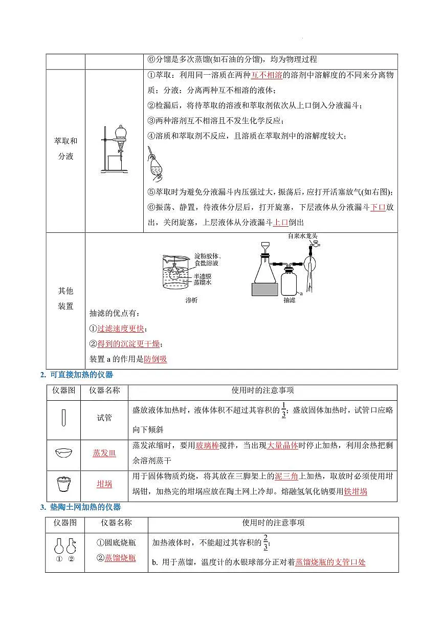 实验装置、操作与安全--2026年高考化学(解析版)第2页