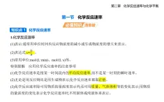 2.1化學(xué)反應(yīng)速知識點(diǎn)串講課件+分層訓(xùn)練-人教高中化學(xué)高二上冊（選必一）