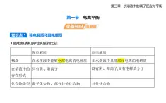 3.1電離平衡知識點(diǎn)串講課件+分層訓(xùn)練（含答案解析）人教版高中化學(xué)高二上冊（選必一）