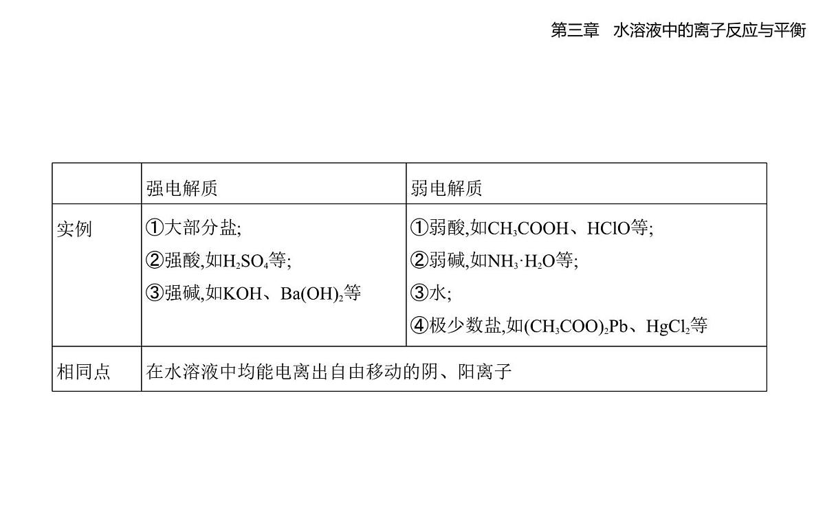 3.1电离平衡分层训练知识点串讲课件-人教版高中化学高二上册(选必一)第2页