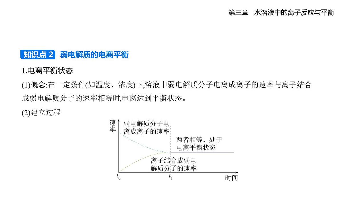 3.1电离平衡分层训练知识点串讲课件-人教版高中化学高二上册(选必一)第4页