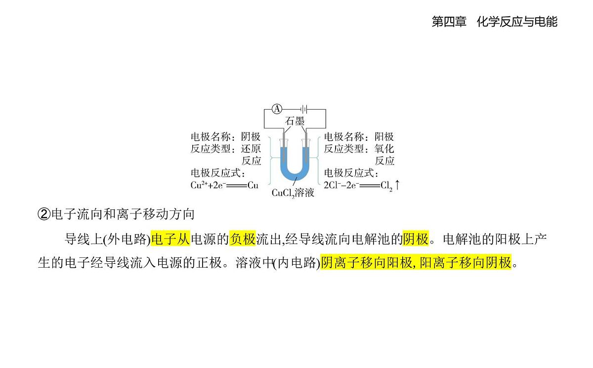 4.2电解池知识点串讲课件-人教版高中化学高二上册(选必一)第2页