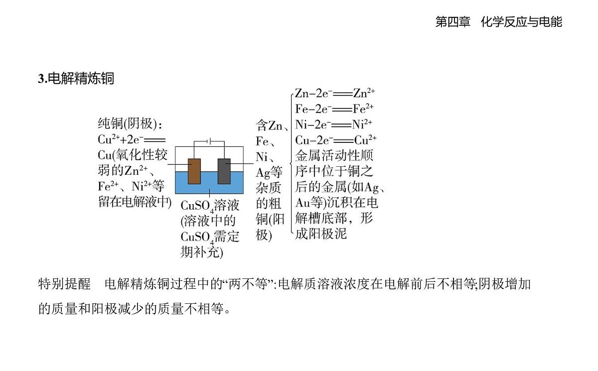4.2电解池知识点串讲课件-人教版高中化学高二上册(选必一)第7页