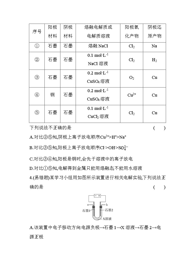 4.2.1电解原理分层训练(含答案解析)-人教版高中化学高二上册(选必一)第2页
