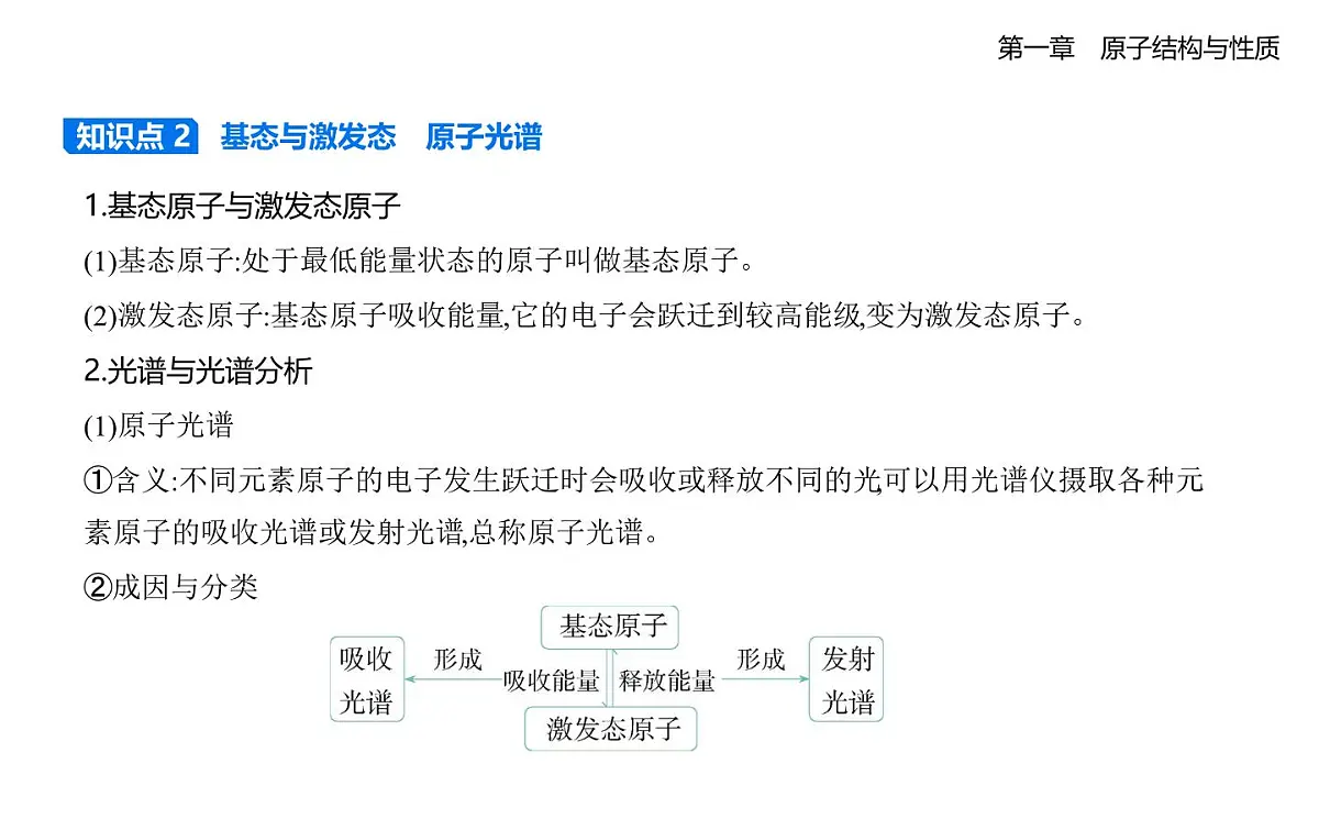 1.1原子结构知识点串讲课件-人教版高中化学高二上册(选必二)第2页