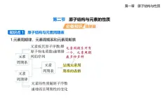 1.2原子結(jié)構(gòu)與元素的性質(zhì)知識(shí)點(diǎn)串講課件+分層訓(xùn)練-人教版高中化學(xué)高二上冊(cè)（選必二）