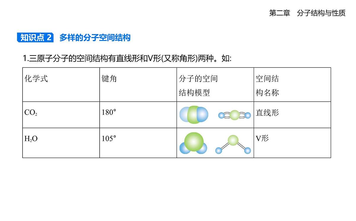 2.2分子的空间结构知识点串讲课件人教版高中化学高二上册(选必二)第2页