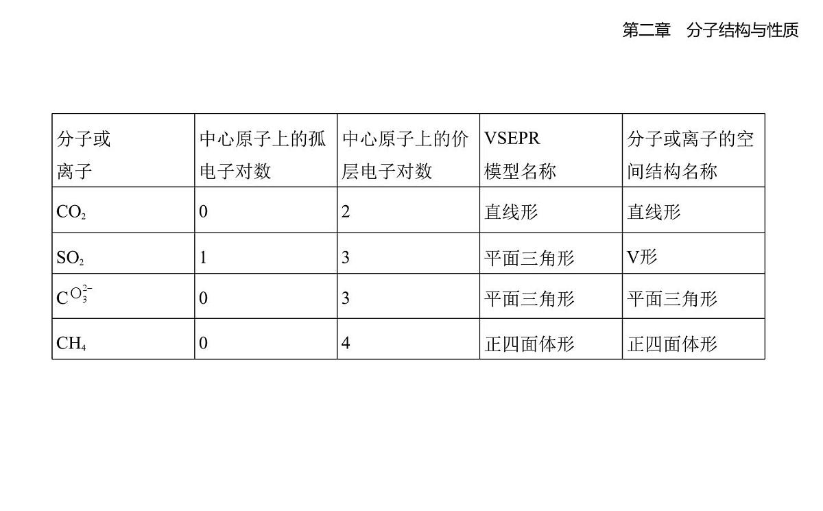 2.2分子的空间结构知识点串讲课件人教版高中化学高二上册(选必二)第6页