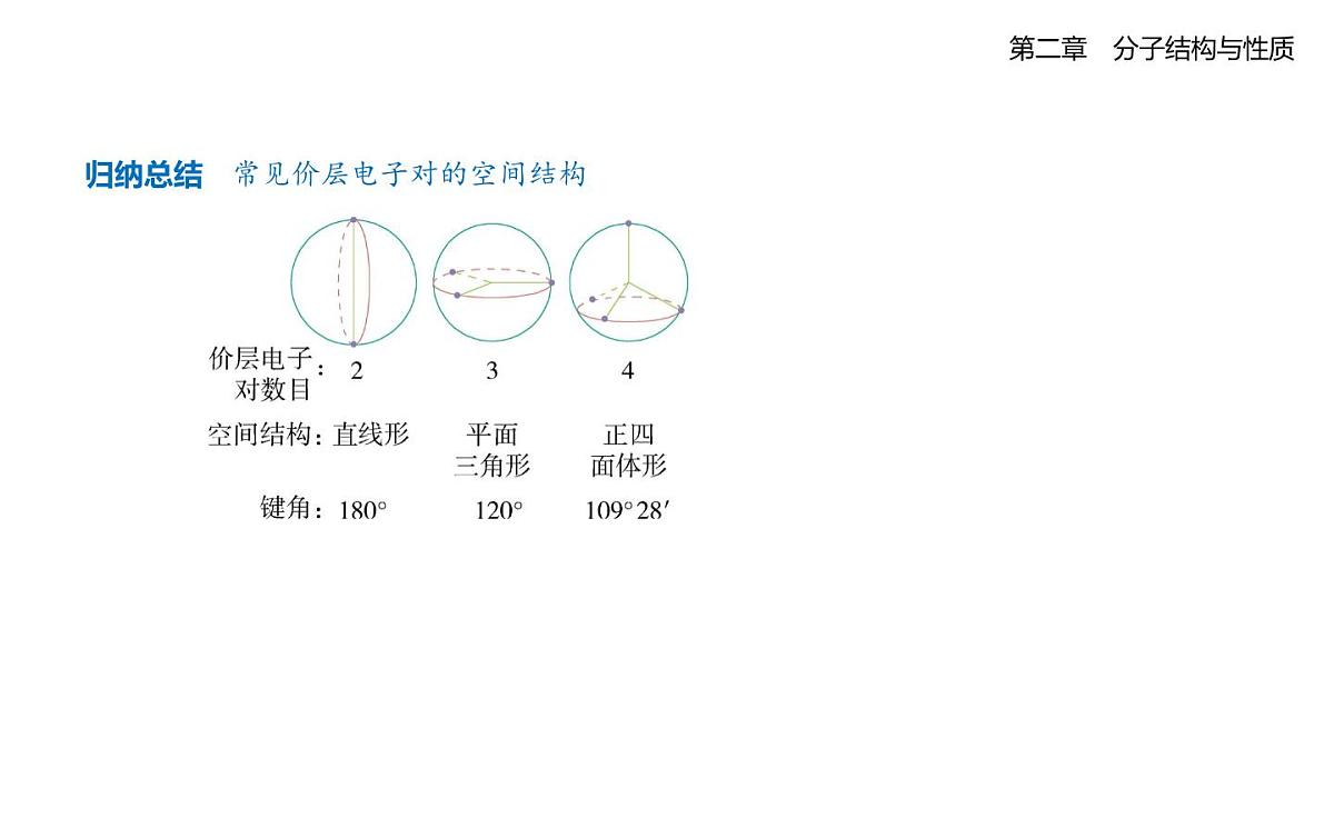 2.2分子的空间结构知识点串讲课件人教版高中化学高二上册(选必二)第7页