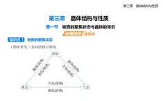 3.1物質(zhì)的聚集狀態(tài)與晶體的常識(shí)知識(shí)點(diǎn)串講課件+分層訓(xùn)練-人教版高中化學(xué)高二上冊(cè)（選必二）