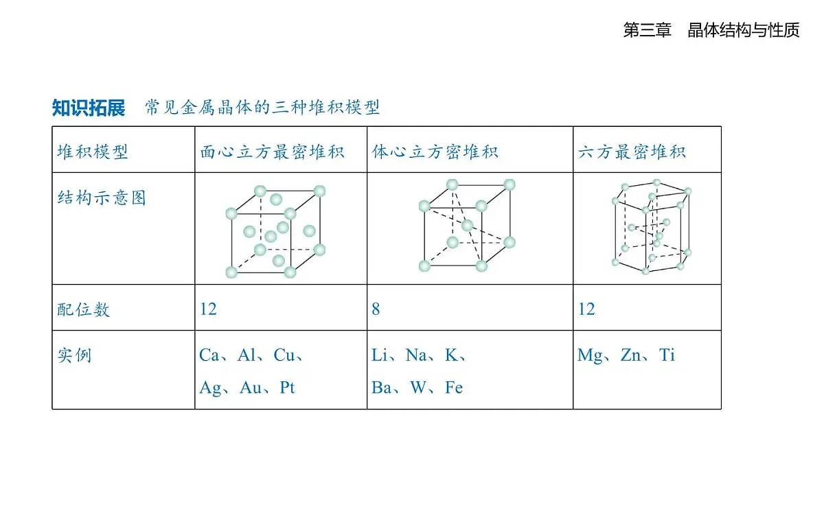 3.3金属晶体与离子晶体知识点串讲课件-人教版高中化学高二上册(选必二)第3页