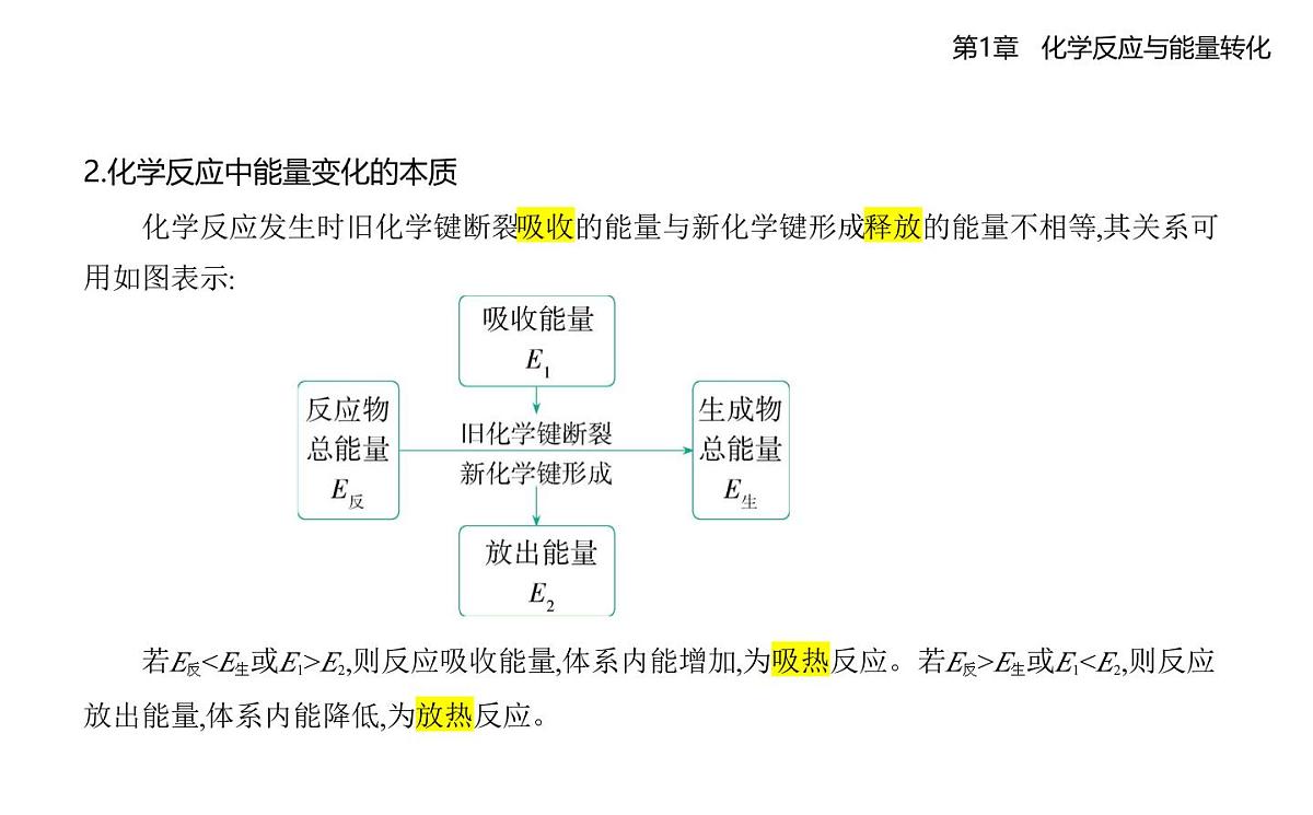 1.1化学反应的热效应知识点串讲课件-鲁科版高中化学高二上册(选必一)第5页