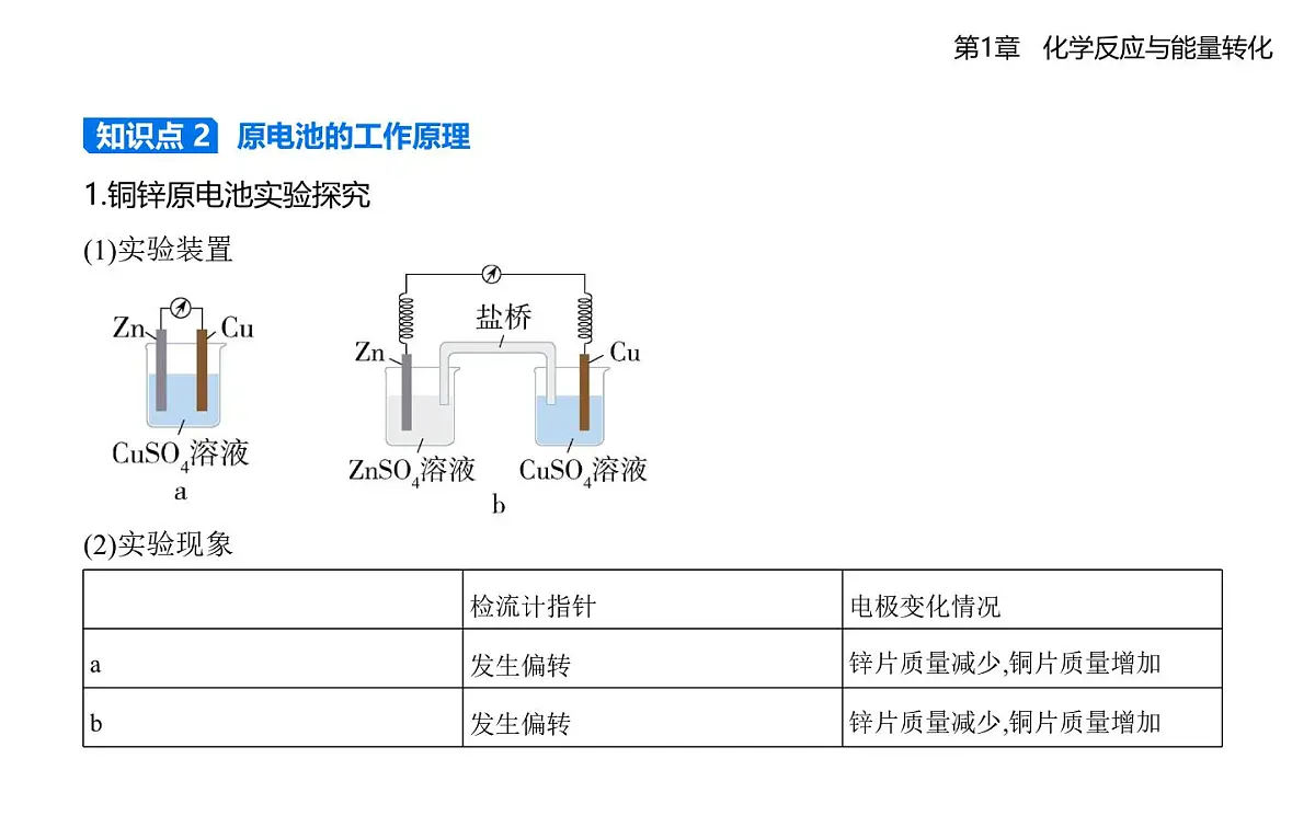 1.2化学能转化为电能——电池知识点串讲课件(含答案解析)-鲁科版高中化学高二上册(选必一)第2页