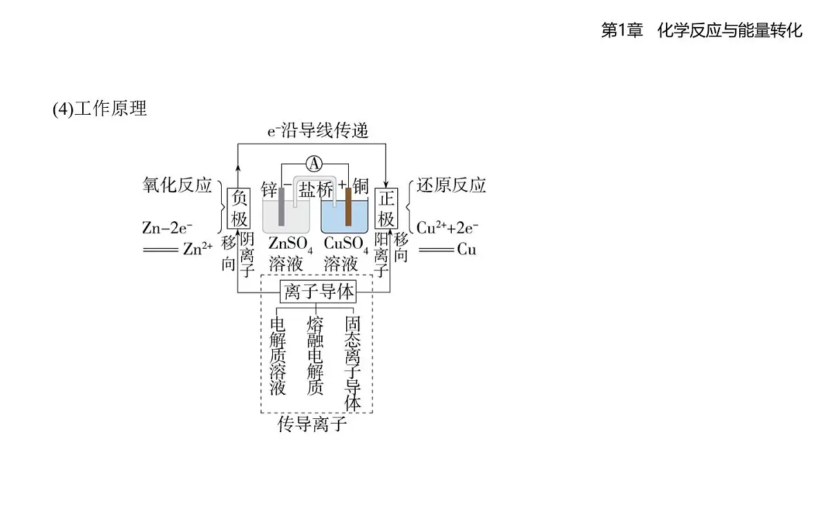 1.2化学能转化为电能——电池知识点串讲课件(含答案解析)-鲁科版高中化学高二上册(选必一)第4页