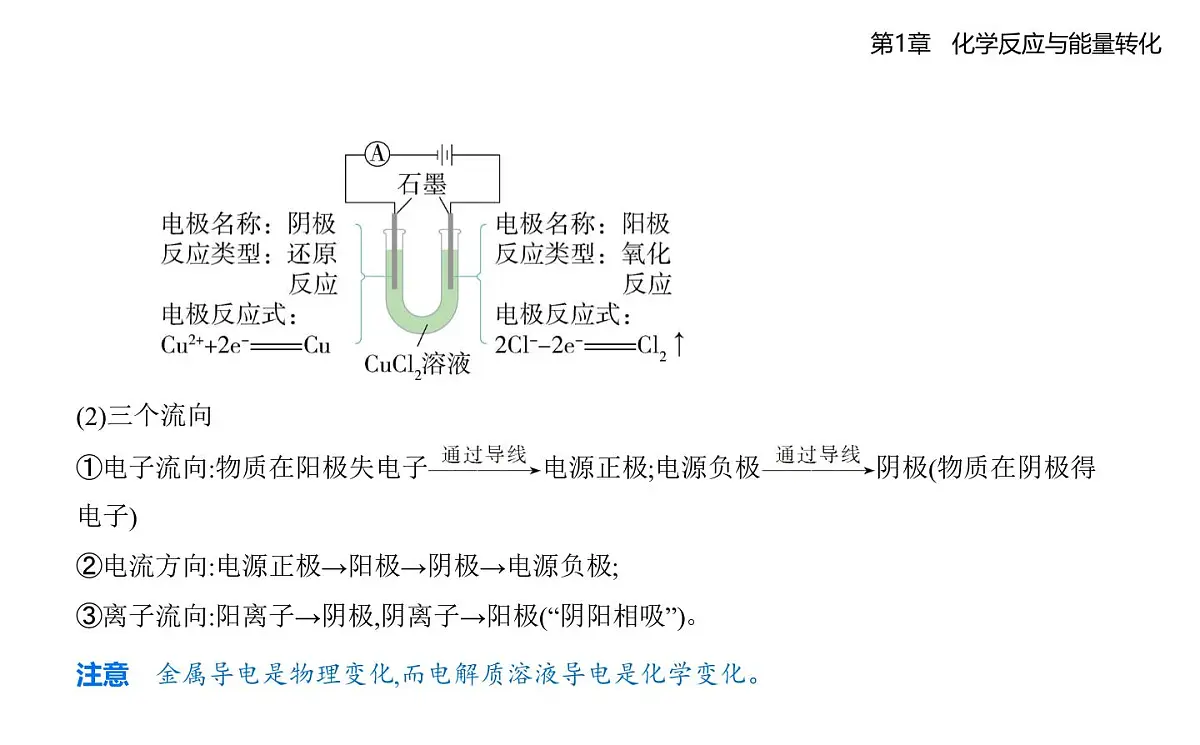 1.3电能转化为化学能——电解知识点串讲课件(含答案解析)-鲁科版高中化学高二上册(选必一)第4页
