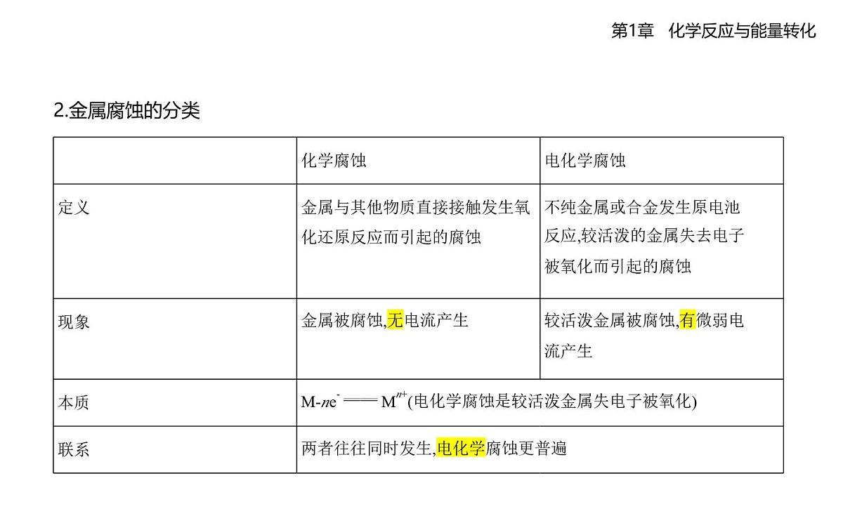 1.4金属的腐蚀与防护知识点串讲课件-鲁科版高中化学高二上册(选必一)第2页
