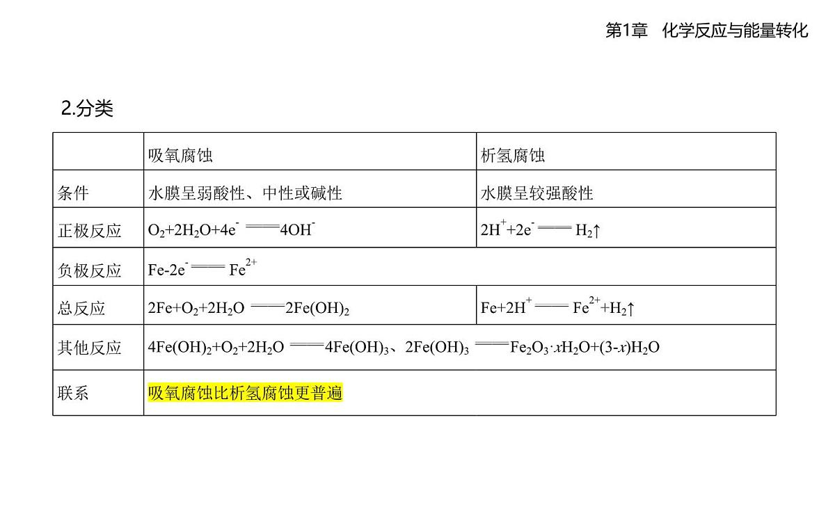 1.4金属的腐蚀与防护知识点串讲课件-鲁科版高中化学高二上册(选必一)第4页
