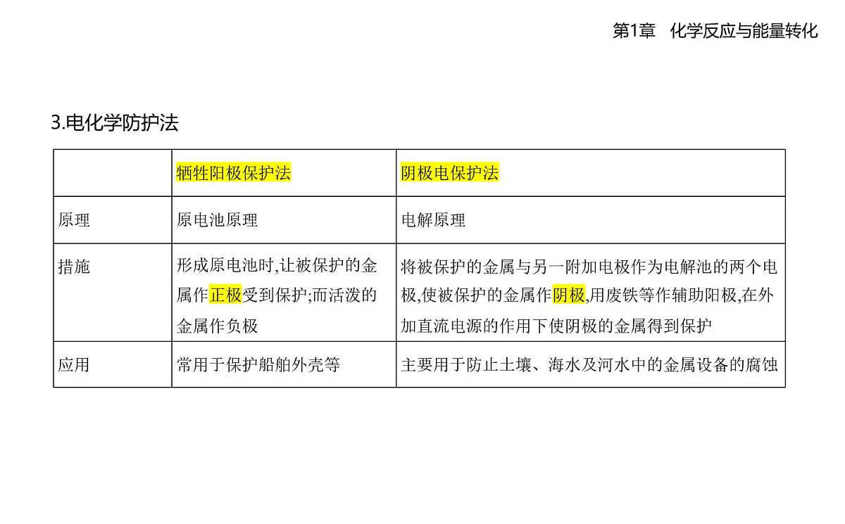 1.4金属的腐蚀与防护知识点串讲课件-鲁科版高中化学高二上册(选必一)第6页