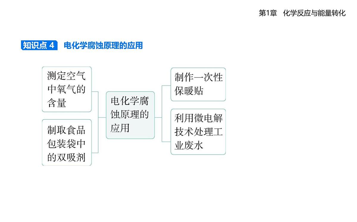 1.4金属的腐蚀与防护知识点串讲课件-鲁科版高中化学高二上册(选必一)第7页