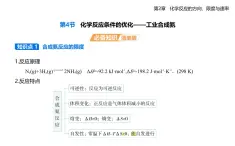 2.4化學反應條件的優(yōu)化——工業(yè)合成氨知識點串講課件+分層訓練-魯科版高中化學高二上冊（選必一）
