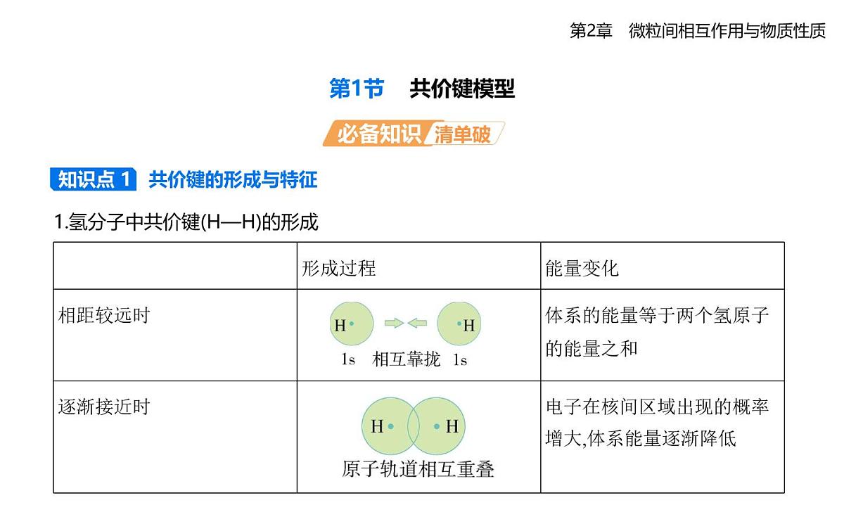 2.1共价键模型知识点串讲课件-鲁科版高中化学高二上册(选必二)第1页