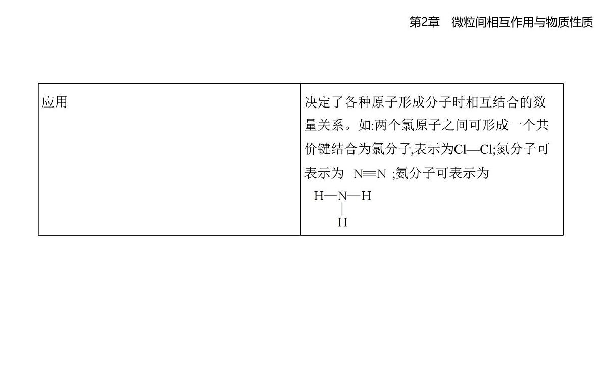 2.1共价键模型知识点串讲课件-鲁科版高中化学高二上册(选必二)第5页