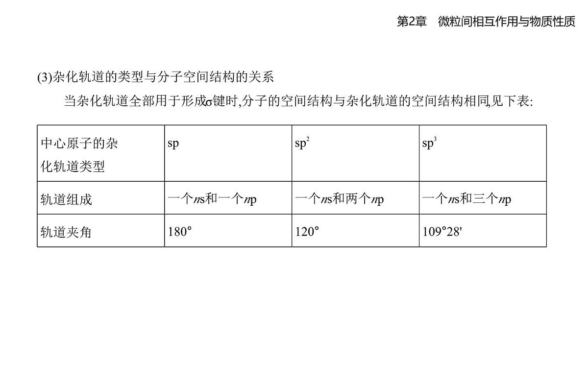 2.2共价键与分子的空间结构知识点串讲课件-鲁科版高中化学高二上册(选必二)第4页