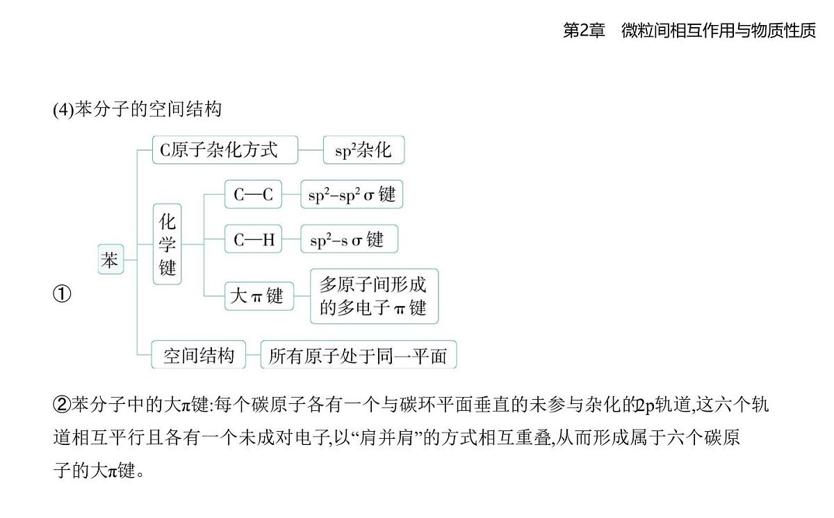 2.2共价键与分子的空间结构知识点串讲课件-鲁科版高中化学高二上册(选必二)第6页