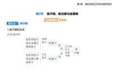 2.3離子鍵、配位鍵與金屬鍵知識點串講課件+分層訓練-魯科版高中化學高二上冊（選必二）
