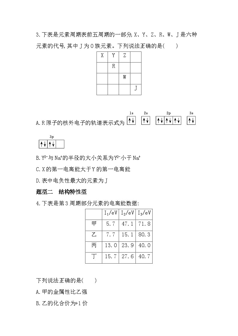第一章 题型整合练 “位、构、性”在元素推断题中的应用(含答案解析)-鲁科版高中化学高二上册(选必二)第2页
