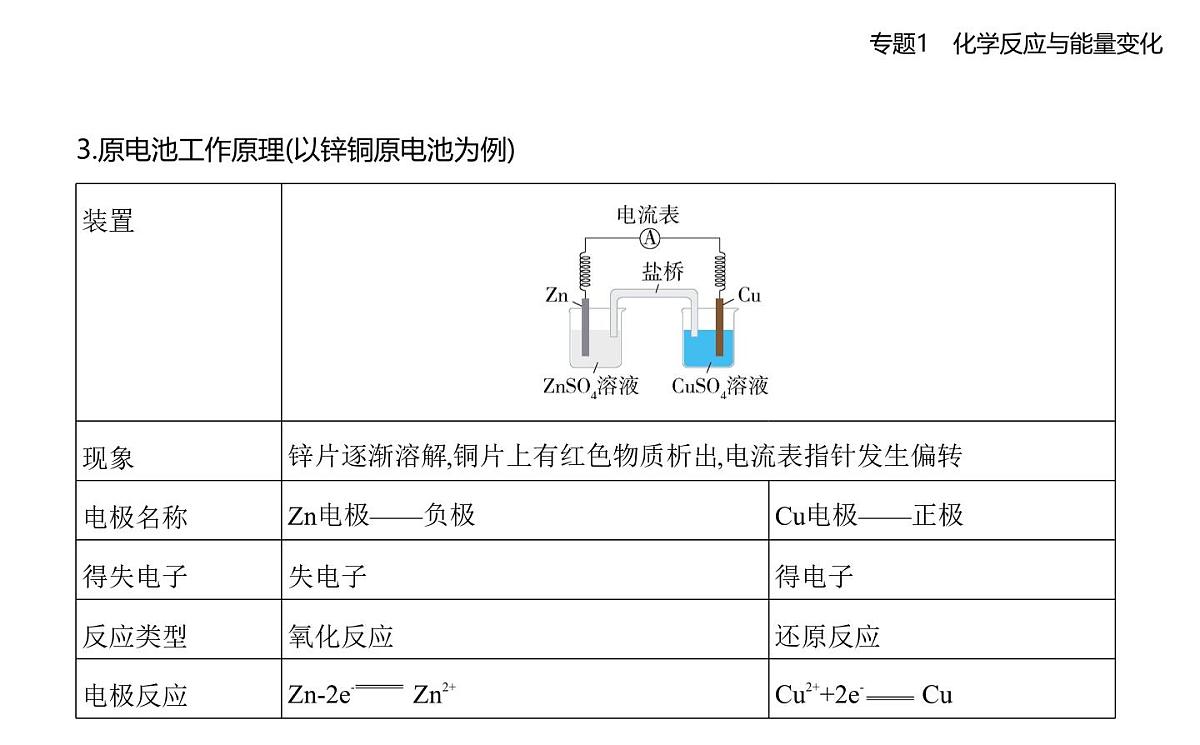 第二单元 化学能与电能的转化知识点串讲课件-苏教版高中化学高二上册(选必一)第2页