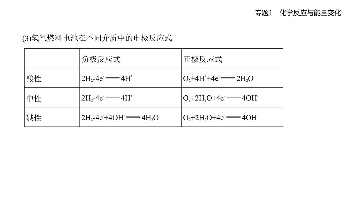 第二单元 化学能与电能的转化知识点串讲课件-苏教版高中化学高二上册(选必一)第8页