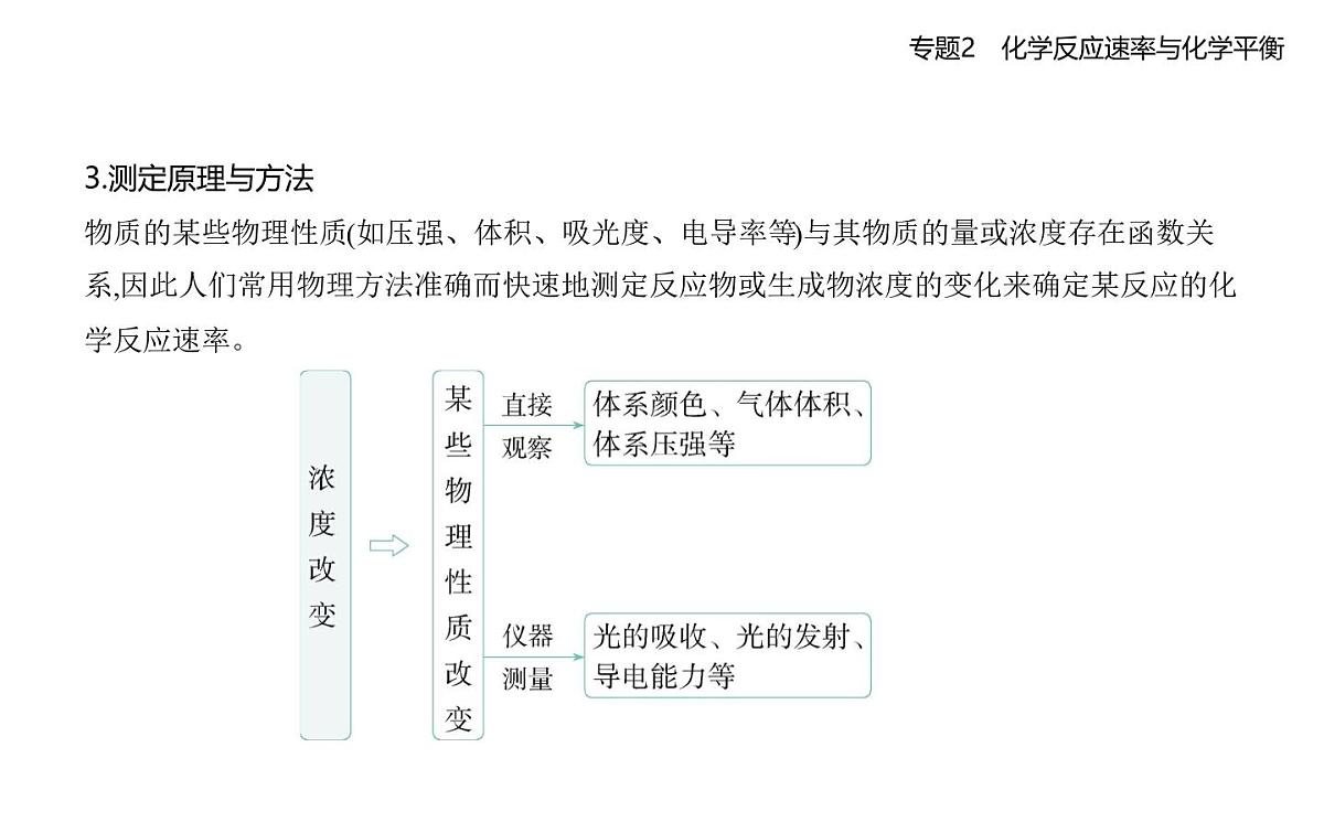 第一单元 化学反应速率知识点串讲课件-苏教版高中化学高二上册(选必一)第2页