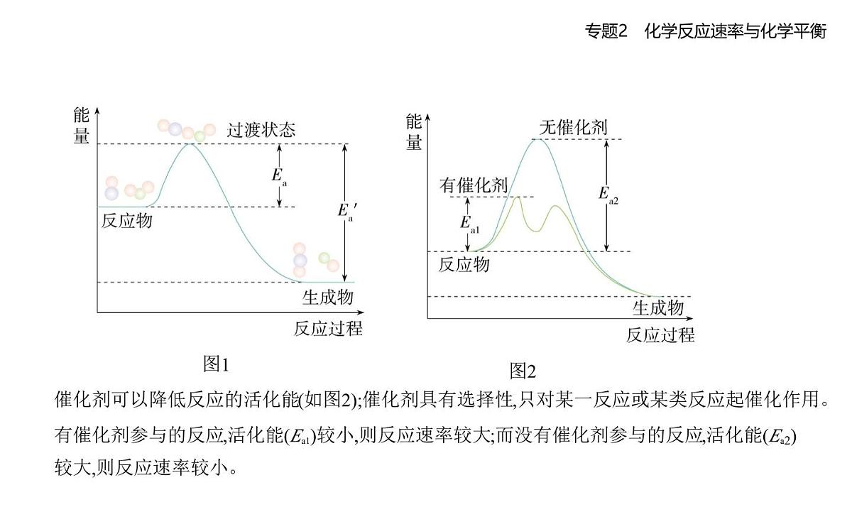 第一单元 化学反应速率知识点串讲课件-苏教版高中化学高二上册(选必一)第6页