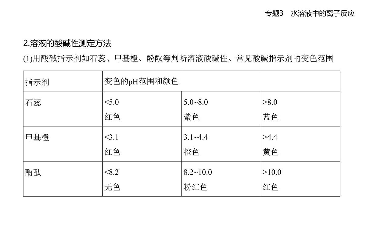 第二单元 溶液的酸碱性知识点串讲课件-苏教版高中化学高二上册(选必一)第2页