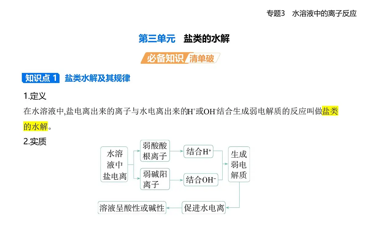 第三单元 盐类的水解知识点串讲课件)-苏教版高中化学高二上册(选必一)第1页