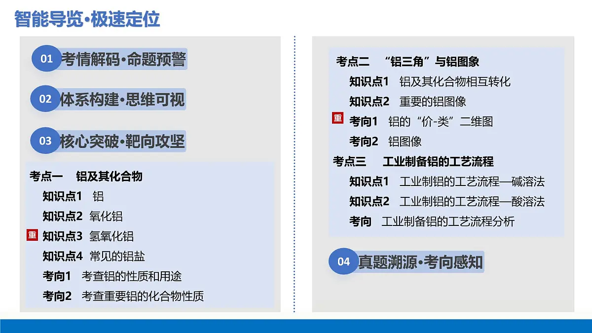 2026年高考化学一轮复习讲练测(全国通用)第3.3讲 铝及其重要化合物(复习课件)2026年高考化学一轮复习讲练测第2页