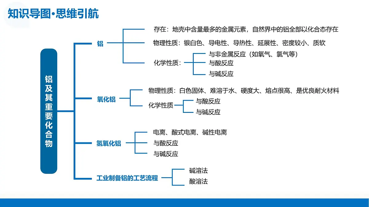 2026年高考化学一轮复习讲练测(全国通用)第3.3讲 铝及其重要化合物(复习课件)2026年高考化学一轮复习讲练测第7页
