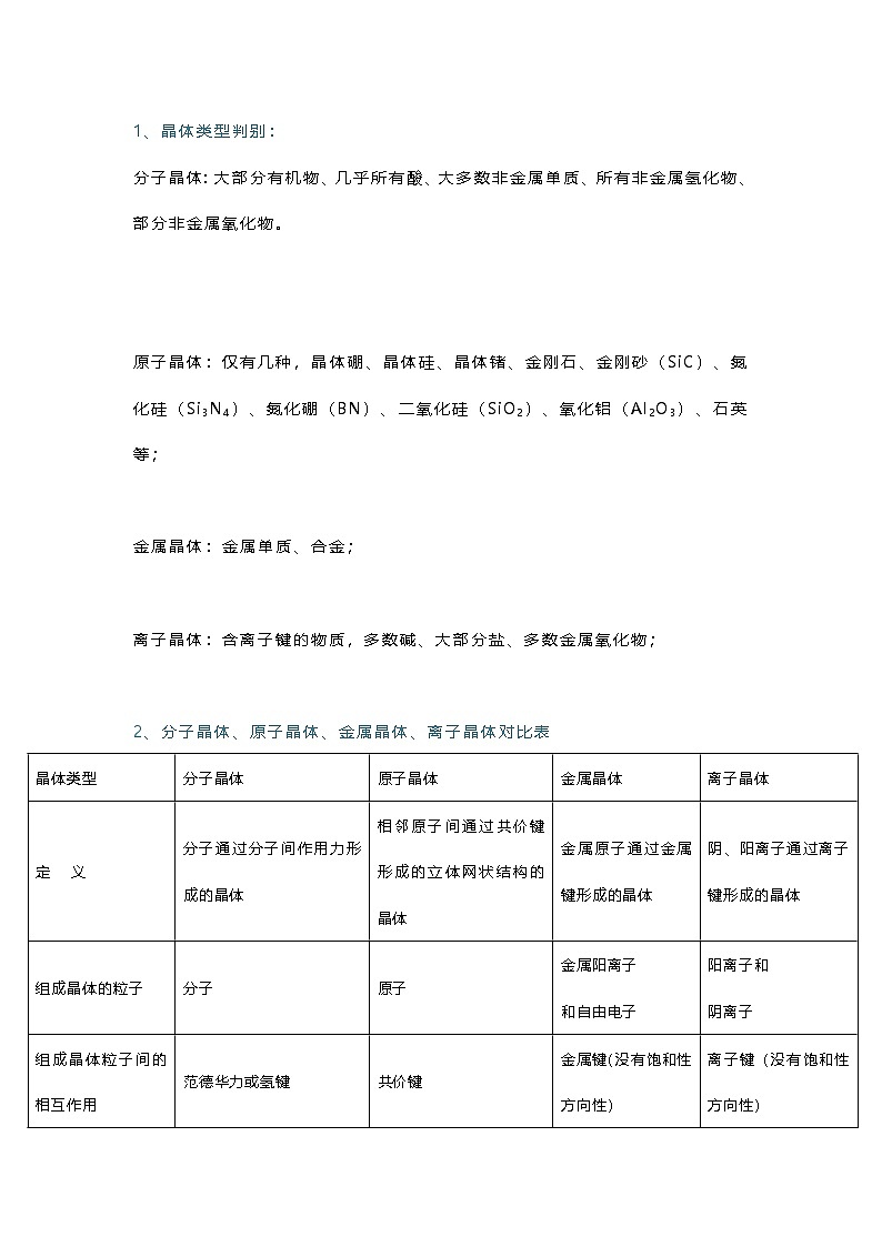 高中化学晶体及其类型知识要点第1页