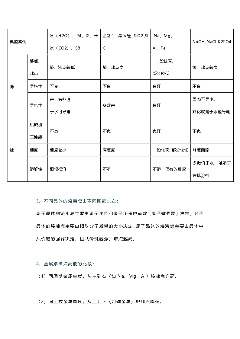 高中化学晶体及其类型知识要点第2页