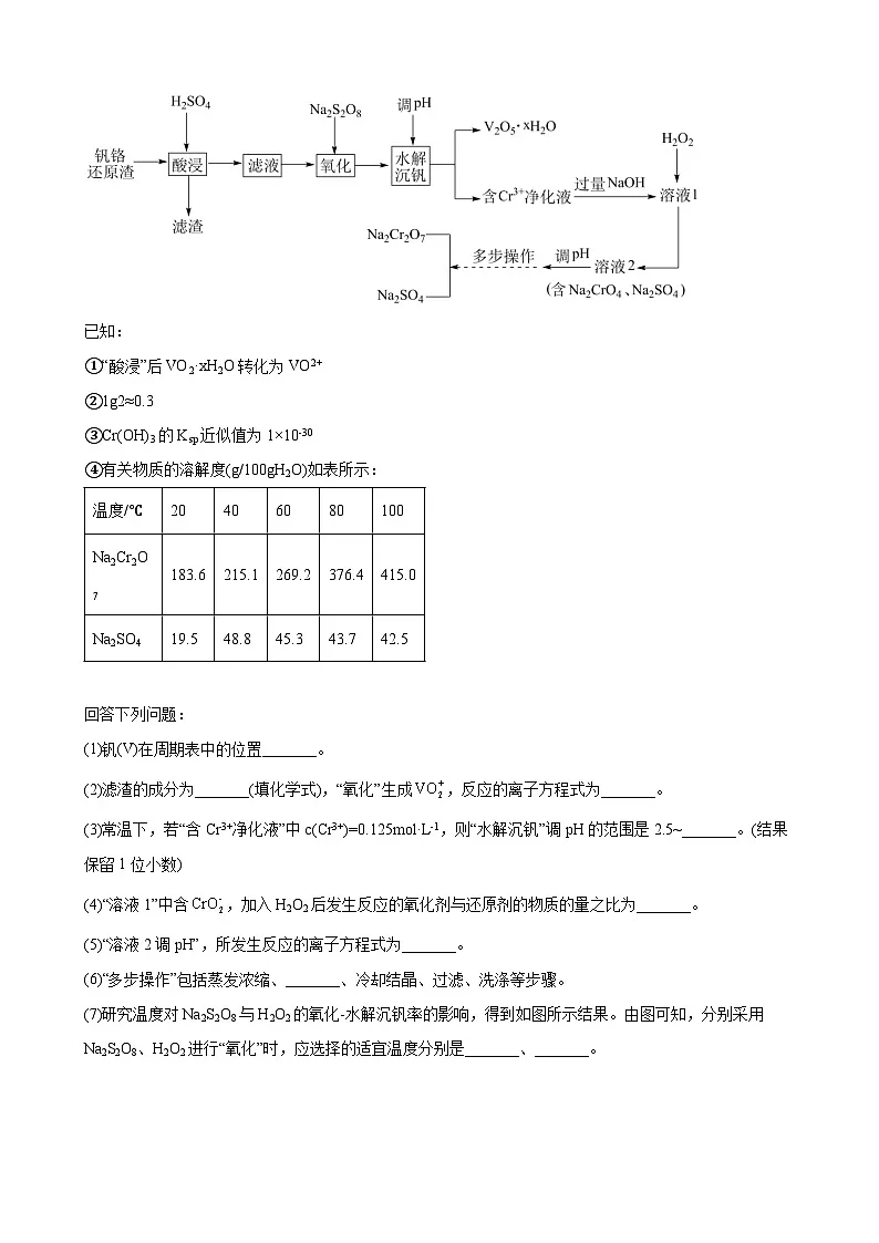高三化学高考备考一轮复习专题训练:工业流程题第2页