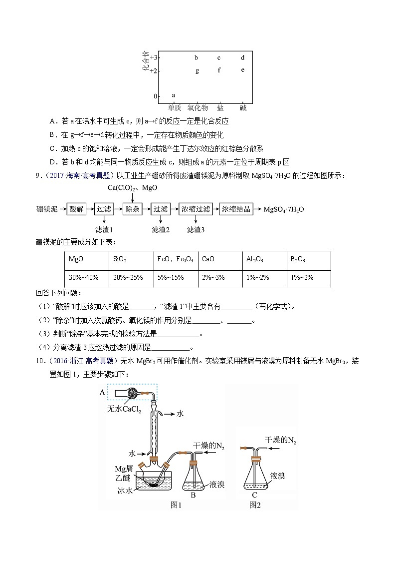 专题09 镁、铝及其化合物(原卷版)第3页