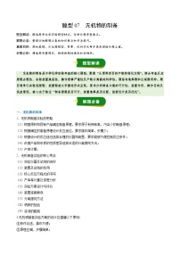 2026高考化学(通用版)实验专项训练题型07无机物的制备(原卷版+解析)