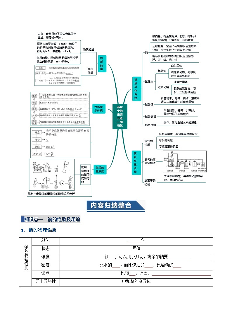 第二章 海水中的重要元素——钠和氯(复习讲义)(原卷版)第2页