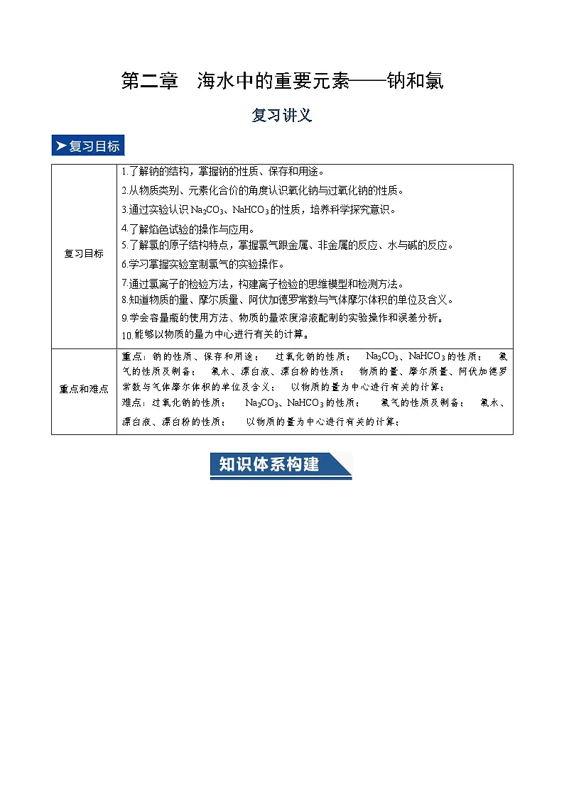 第二章 海水中的重要元素——钠和氯(复习讲义)(解析版)第1页