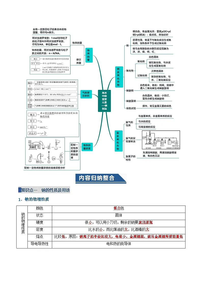 第二章 海水中的重要元素——钠和氯(复习讲义)(解析版)第2页