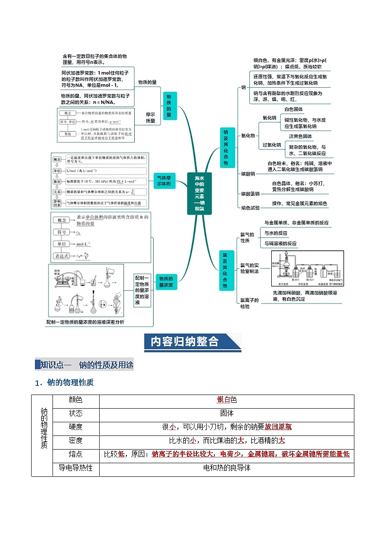 第二章 海水中的重要元素——钠和氯(复习讲义)(解析版)第2页