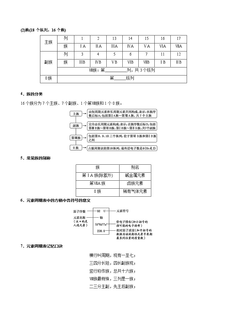 第一节 原子结构与元素周期表 第2课时(同步讲义)(原卷版)第2页