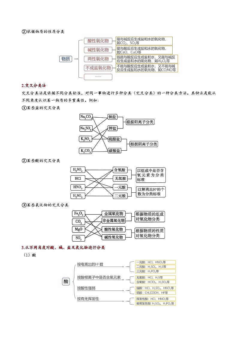 【02-新课预习】第01讲 物质的分类及转化(学生版)-2025年新高一化学暑假衔接讲练 (人教版)第3页