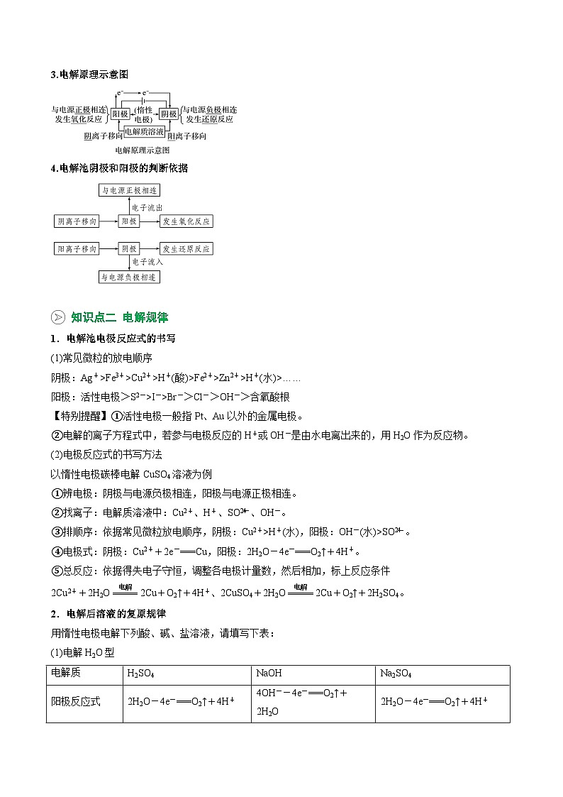 【02-暑假预习】第21讲 电解原理 (学生版)-2025年新高二化学暑假衔接讲练 (人教版)(2)第2页